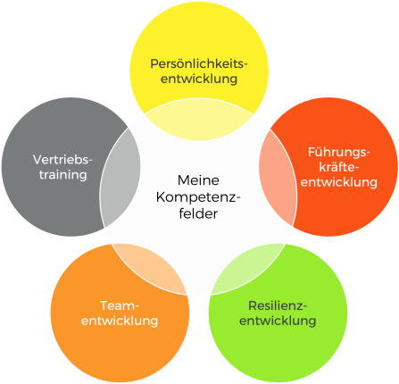 Kompetenzfelder_mobil Kompetenzfelder_mobil